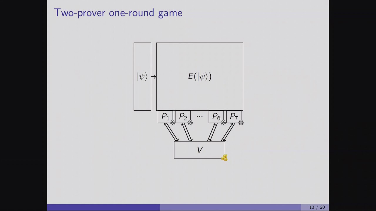 Alex B. Grilo: A simple protocol for verifiable delegation of quantum computation in one round