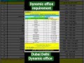 DYNAMIC OFFICE DEMAND #israel #job #saudijobs #middleeast #jobsearch #abroadinformation