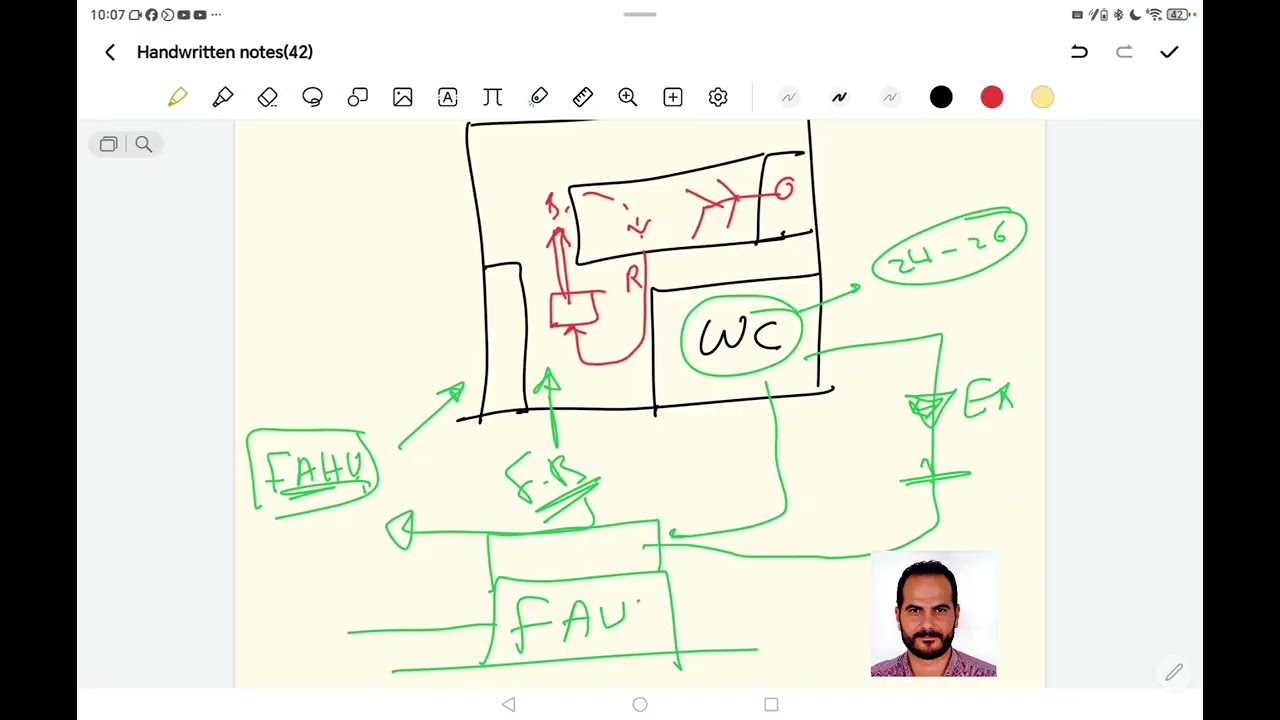 التنسيق الصحيح لوحدات FAHU في الأبراج والفنادق والمباني الكبيرة