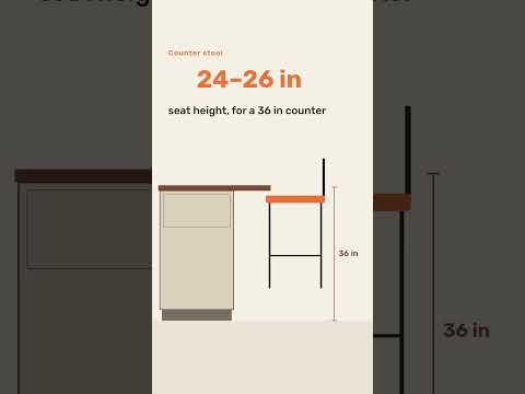 What Height Stool for a 36 Inch Counter?