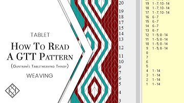 Tablet Weaving: How To Read A GTT Pattern