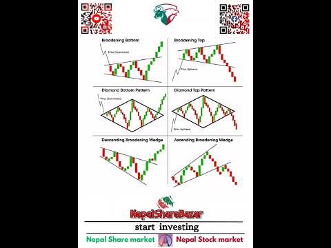 Nepse Technical Chart