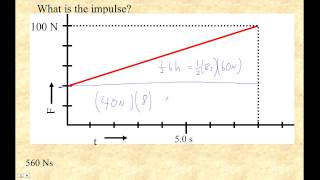HTPIB07B Impulse Example 3