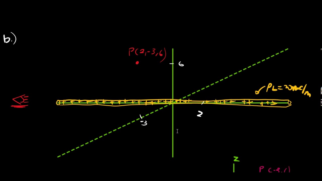 Electric Flux Density of a Line Charge