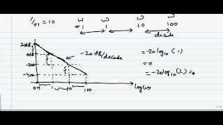bode plots for poles at origin.avi