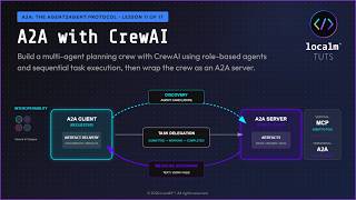A2A with CrewAI: Role-Based Multi-Agent Crews | Lesson 11 of 16