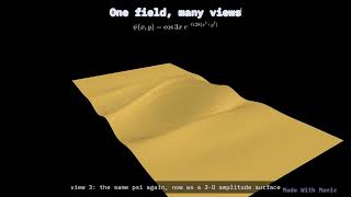 One Formula, Three Views — Define a Field Once, See It as a Heatmap, a Curve & a 3D Surface in manic