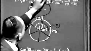 Famous Lec 1, Complex Numbers, Complex Variables, Part 12 Profile