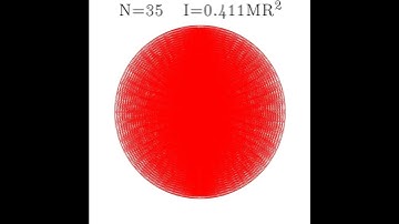 Moment of Inertia | Solid Sphere