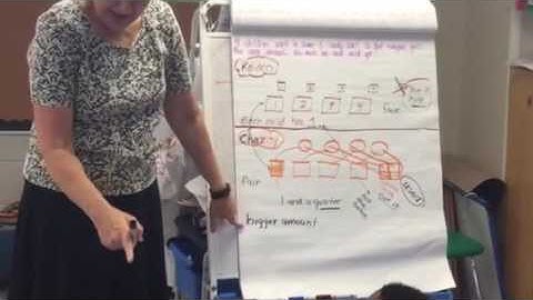 Dr. Smith 2nd Grade Discourse Part 1