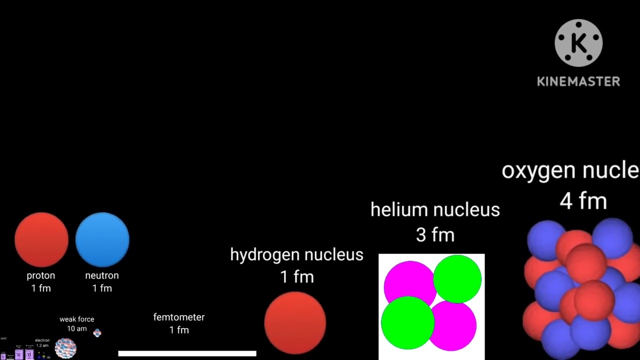Ultimate universe size comparison 2022 part4