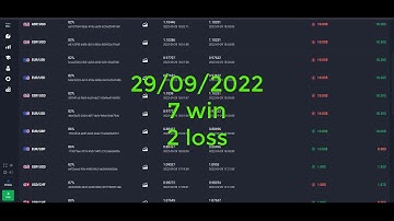 IQOPTION TO QUOTEX COPY TRADE  result 29+30-09-2022!!
