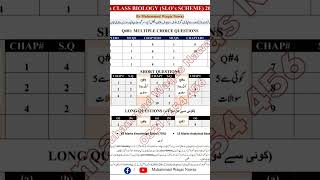 biology pairing scheme of class.9th