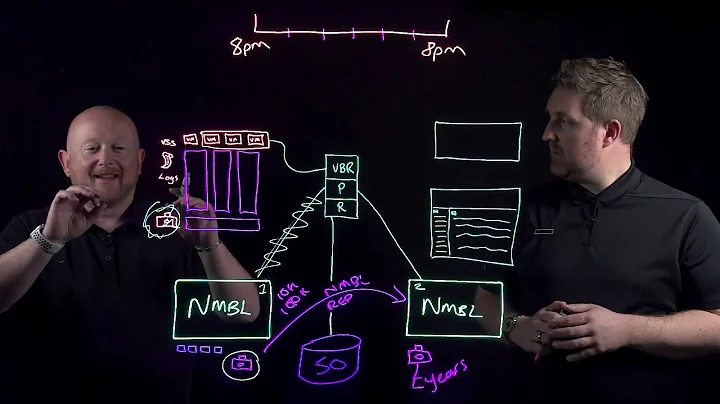 Storage Integrations deep-dive with Veeam and HPE