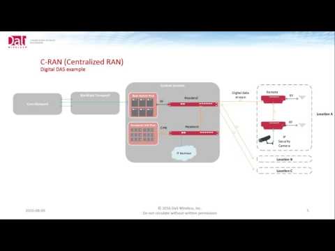 Webinar: The Evolution of Wireless Networks - Are You Ready?