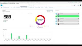 SPARK Sales Scorecard