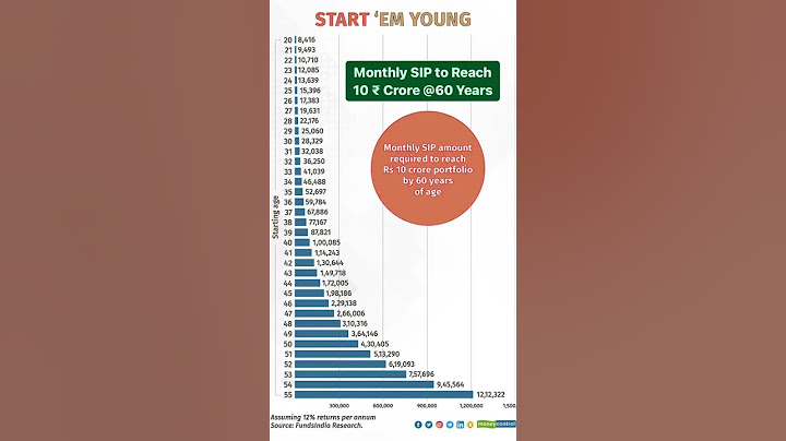 Monthly SIP Required to Reach 10 ₹ Crore @60 Years #sip #earlyretirement #mutualfunds #crorepati