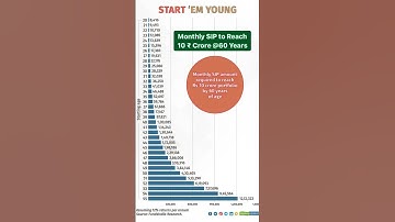 Monthly SIP Required to Reach 10 ₹ Crore @60 Years #sip #earlyretirement #mutualfunds #crorepati
