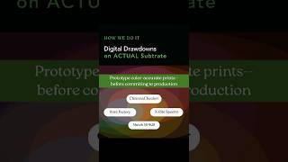 Alder's Inkjet Draw Down System- How To Print Directly On Your Original Substrates!