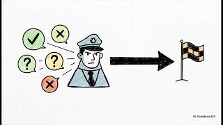 Celebrity Module 7.Problem-solving & Decision-making Profile