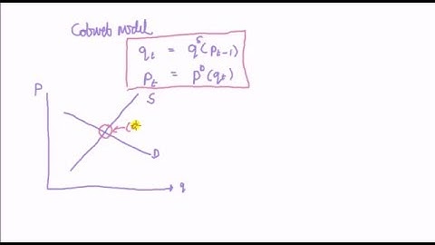Introduction to the cobweb model in economics  par   360P