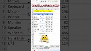Excel Me Trend Line Ka Secret Trick 🔥 #exceltutorial #reels #viralvideo #shorts #support #jobs