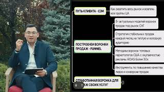 Программа MVP: Продающий Маркетинг от Мисира Акималиева