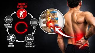 How to FINALLY Break Your L5/S1 Re-Injury Cycle