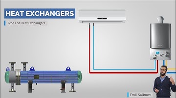 Types of Industrial Heat Exchangers
