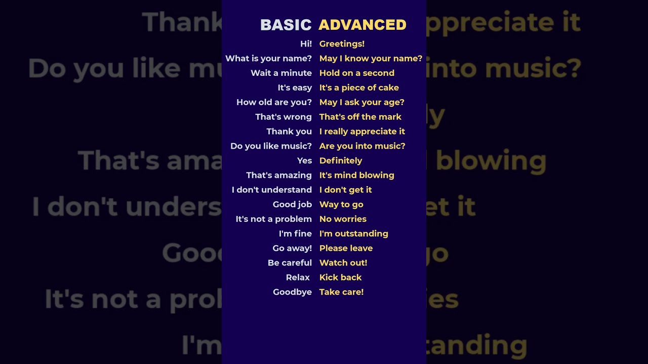  English Speaking Practice Unlock Basic And Advanced