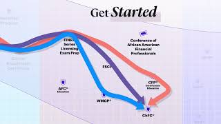 How Will You Chart Your Path to Financial Services Success?
