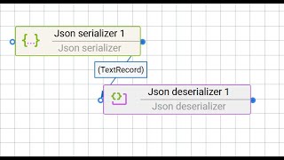 Famous JSON serializer and deserializer Net Worth