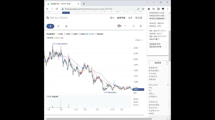 025750한솔홈데코 주가 전망 및 차트 분석