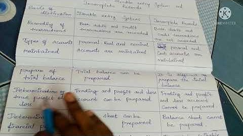 12th Accounts/unit-1/Theory/Double entry system and Incomplete records