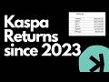 Kaspa Returns Since October 2023 vs NVDA, MSFT, BTC, ETH, VTI