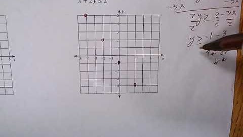 Solving systems of linear inequalities part 2