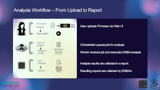 EMBArk Orchestration Framework (AMOS Demo Video) screenshot 2
