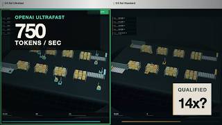 OpenAI’s 14× Ultrafast Mode: What the Demo Actually Proves