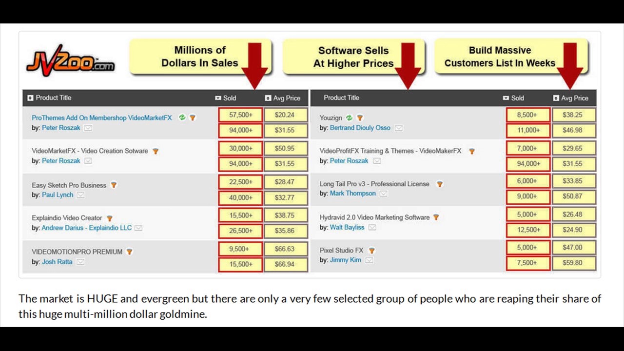 Turbo Course Builder Software Resale Rights Reviews and Bonus by Turbo PLR John & Jonathan
