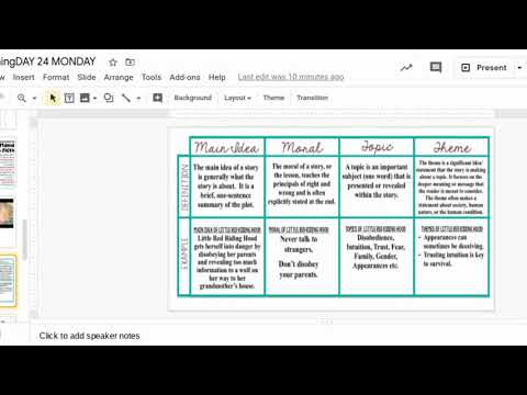 Theme vs. Main Idea, Moral, and Topic