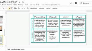 Theme vs. Main Idea, Moral, and Topic