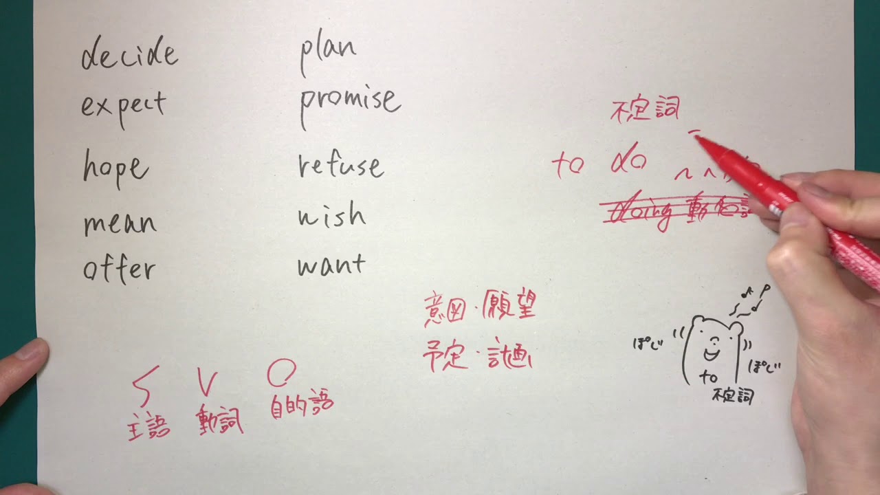動名詞 不定詞だけを目的語にとる動詞 熊に囲まれる英語 Youtube 動名詞 不定詞だけを目的語にとる動詞 熊に囲まれる英語 Youtube