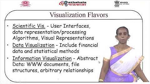 Visualization Definition and History of Visualization