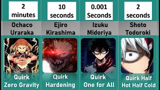 How Fast could CLASS 1A END YOU in MY HERO ACADEMIA
