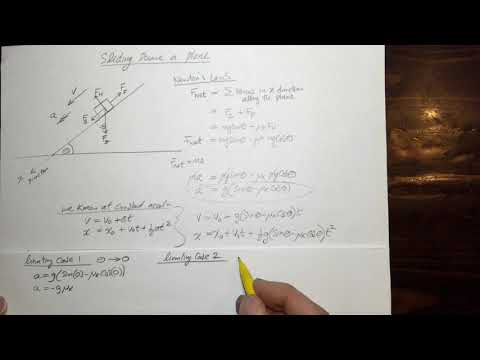 sliding down plane with friction  - limiting cases