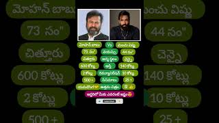 Manchu father &amp; Son #Manchu #family #father #vishnu #mohanbabu