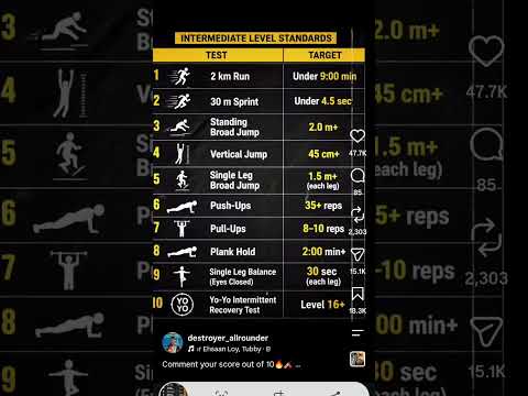 fast bowling drills 🏏🏏💪