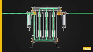 Parker PCO2 Product Animation Noticias
