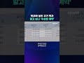 학교에 놓인 고가 액자…알고 보니 '수상한 계약' #shorts / KBS