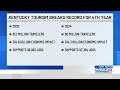 Kentucky Tourism breaks record for fourth year